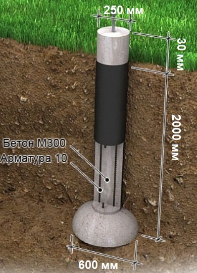 ФУНДАМЕНТ НА СВАЯХ по технологии ТИСЭ